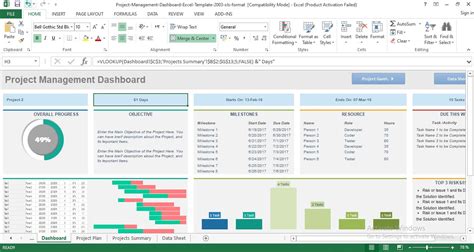 Project Management Dashboard Templates