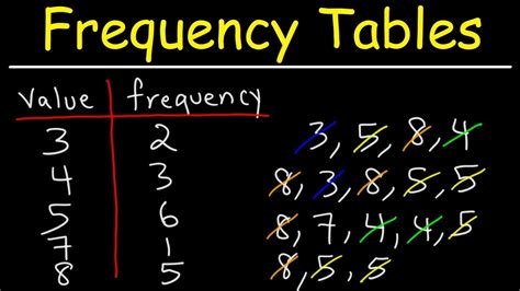 How To Make a Simple Frequency Table - YouTube