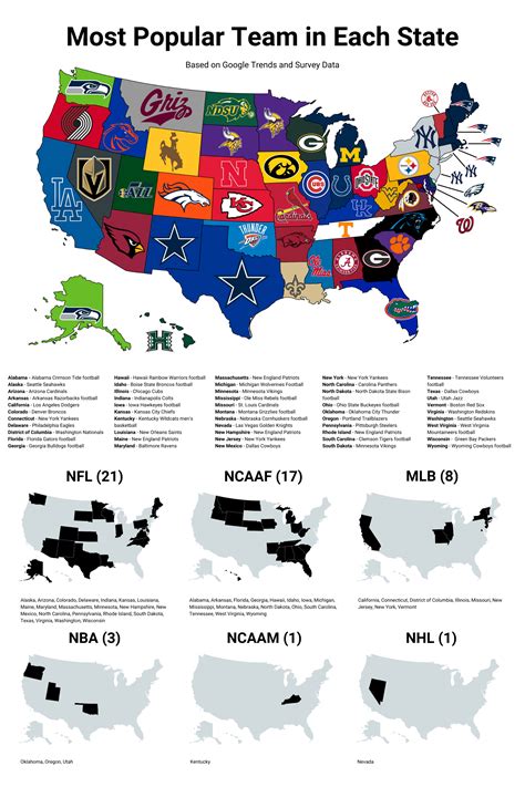 Most Popular Sports Team (professional or collegiate) in Each State : r ...