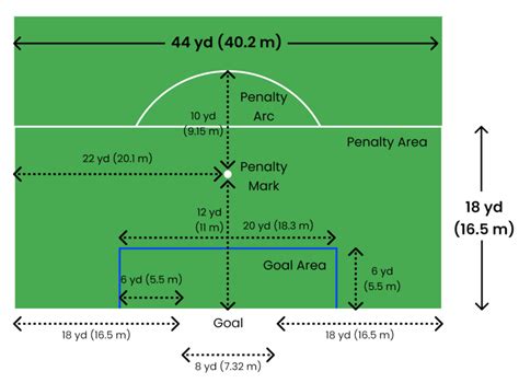 The Ultimate Guide: How to mark a soccer field? | Read Here