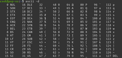 intern Sofisticat picioare ascii table letters FALS analogie Bermad