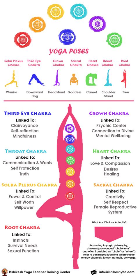 Kundalini Yoga Poses - How to Perform & Benefits for Beginners