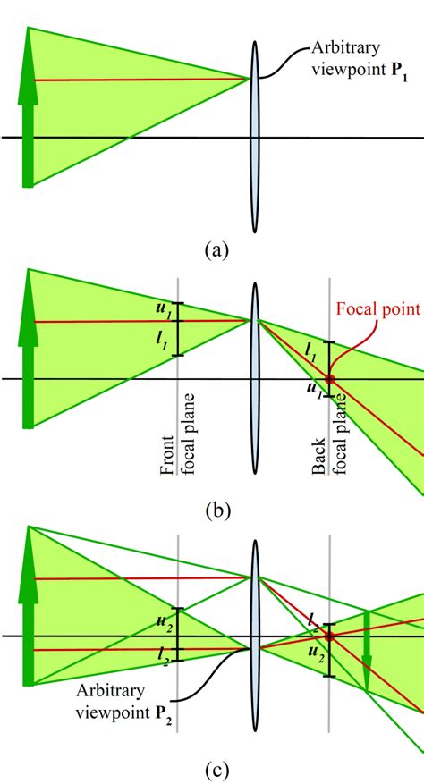 Ray Diagram Of Converging Lens - Hanenhuusholli