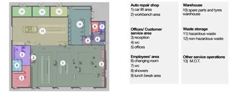 How to design a mechanical workshop - BibLus