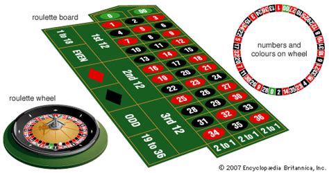 Roulette Results History