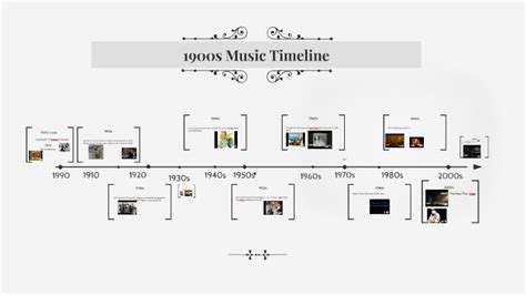 1900s Music Timeline by Chloe Kaminskas on Prezi