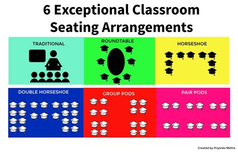 8 Photos Classroom Seating Arrangements And Review - Alqu Blog