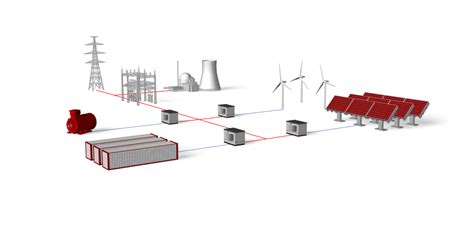 Simplify Microgrid Control Design, Testing, and Commissioning