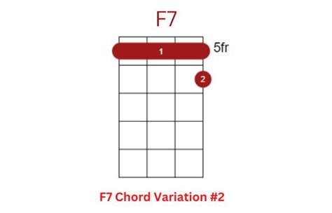 F7 Ukulele Chord Learn to play with Variations - Ukuleles Review