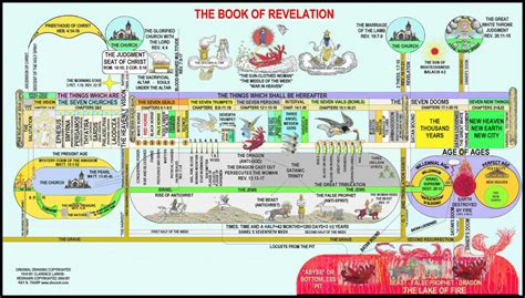 Clarence Larkin's chart "The Book of Revelation" - http://www.ebccnet ...