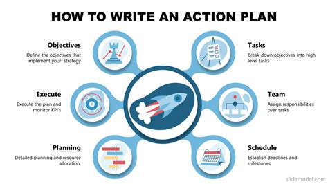 What Is An Action Plan In Project Management - Printable Form ...