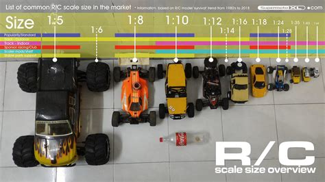 How Big Is A 1 16 Scale Rc Car - Car Retro