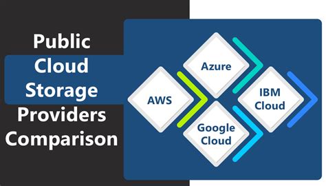 Best public cloud storage providers in 2020 (with comaprison table)