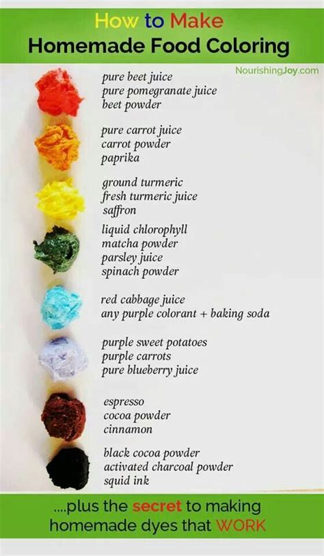 Natural food colourings | Natural food dye, Homemade recipes, Natural ...