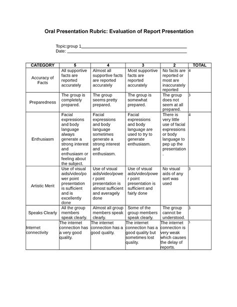 A-rubric-for-class-reporting template - Oral Presentation Rubric ...