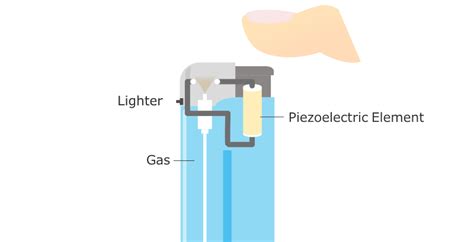 Electricity and Magnetism - Piezoelectricity | Characteristics of Fine ...