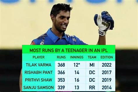 Tilak Verma Runs | 19-Year-Old Tilak Verma Edges Past Rishabh Pant to ...