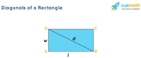 Diagonal of Rectangle Formula - Learn the formula to Find the Diagonal ...