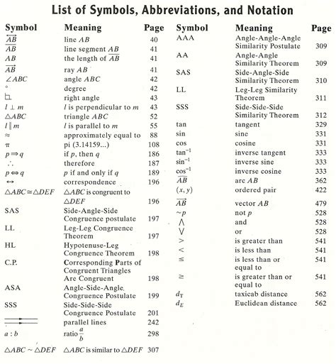 two column - List of Symbols? - TeX - LaTeX Stack Exchange