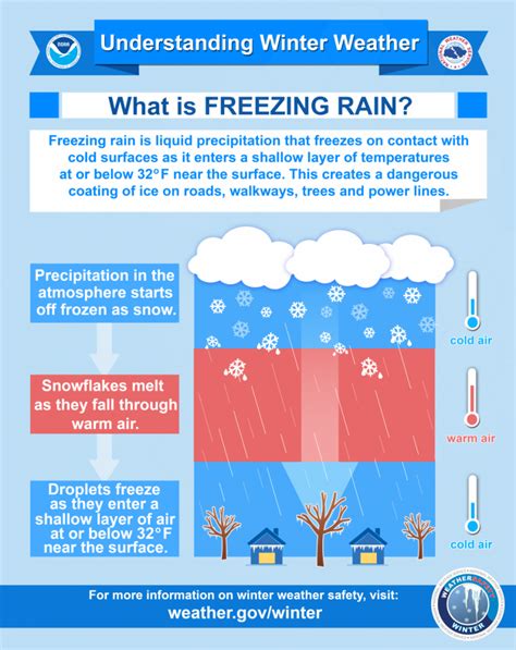 EarthSky | Freezing rain: All about this dangerous ice