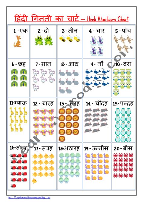 Handwriting Worksheets For Kids, Alphabet Tracing Worksheets, Hindi ...