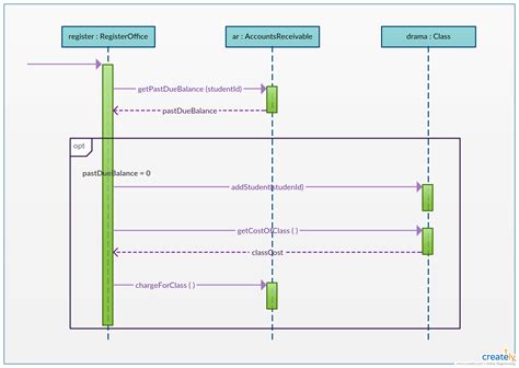 User Story شرح – ايميجز