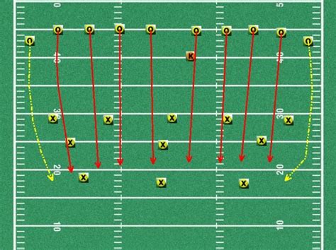 Image result for kickoff coverage lanes | Youth football, Football, Teams