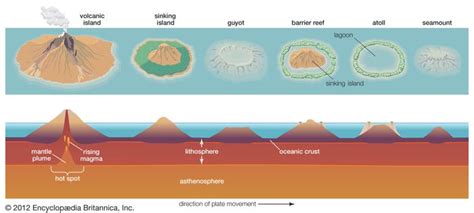 atoll | Definition & Facts | Britannica