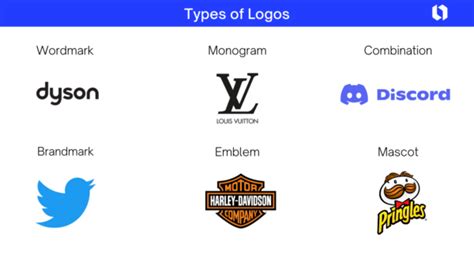 Different Types of Logos: Which One is Right for Your Business? | Looka