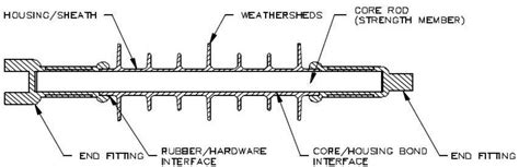 Figure 2.2 from Optimisation of insulator design for improved electric ...