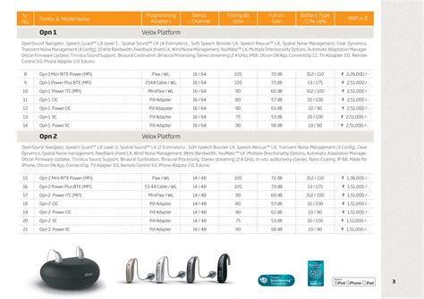 Oticon Hearing Aid Price In India | Ear Machine Price in India