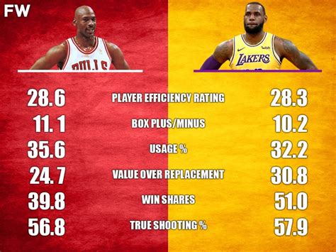 The Comparison That Everyone Wants To Know: Playoff Michael Jordan vs ...