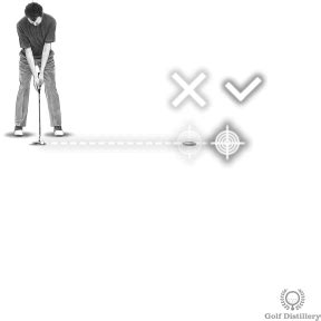 Putting Distance Control – Hit Better Putts - Free Online Golf Tips