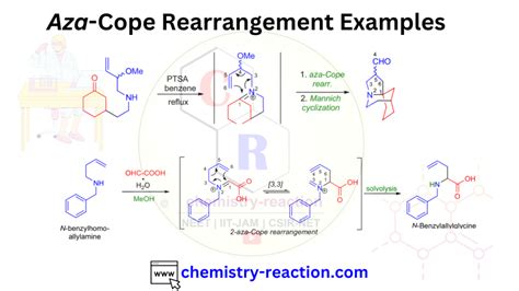 Aza-Cope Rearrangement : Mechanism| Examples | Application