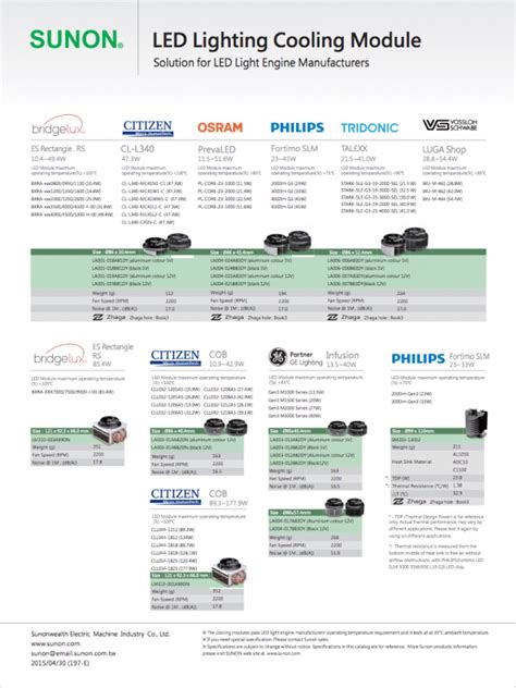 Download Catalog | Sunon Inc.