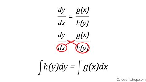 Diff Equation Solver - Tessshebaylo