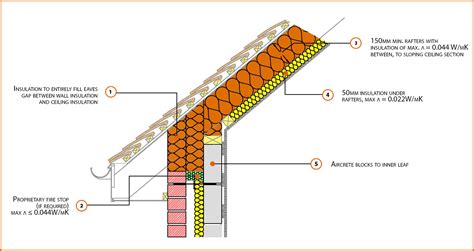 Roof Windows Building Regulations at Eva Browder blog