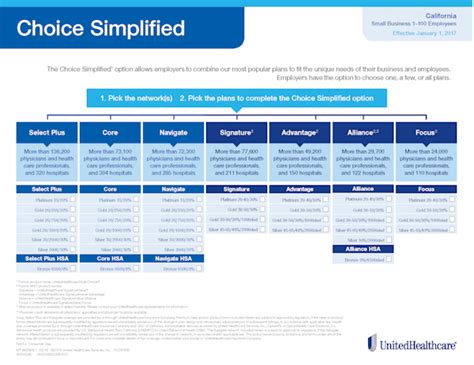 United Healthcare Network Map