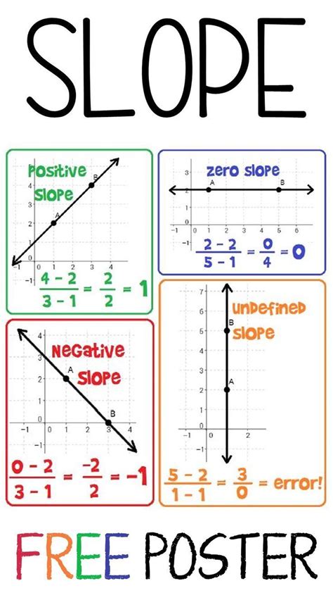 Definition Of Slope In Algebra - DEFINITION GHW