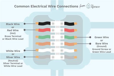 Color Code For Wires