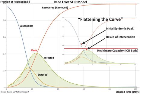 Understanding, and misunderstanding, epidemiology models – Monash Lens