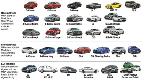 Noile modele Mercedes până în 2020. Detalii complete - MercedesBlog.ro