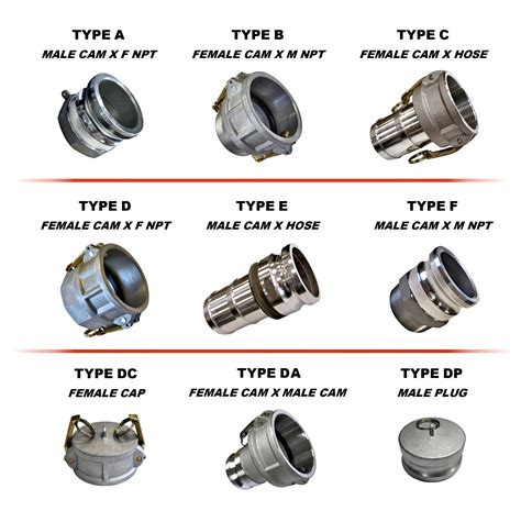 Cam and Groove Couplings - Capital Rubber Corp