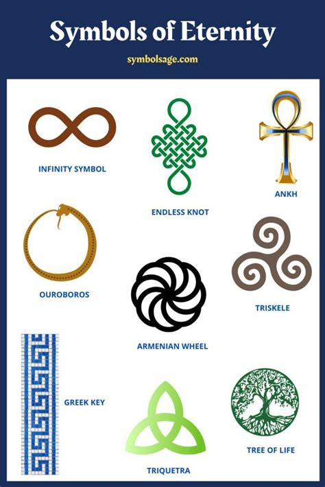 Symbols of Eternity | Infinity Symbol, Tree of Life, Ankh, and More