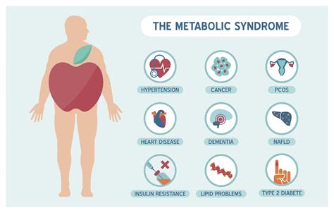 Why Sugar is Bad for Your Body: Symptoms & Side Effects | Atkins