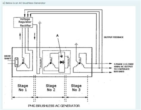 Solved i) There are three type of AC generators built in | Chegg.com