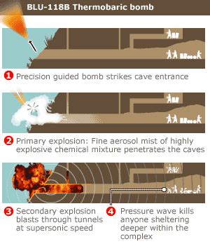 thermobaric weapon effects | المرسال