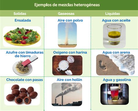 Prepa en línea SEP: Mezclas: Heterogéneas y Homogéneas Teacher Life ...