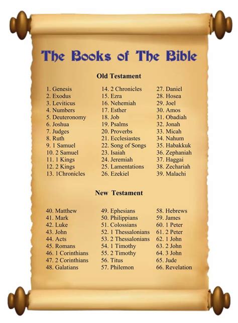 Books Of The Bible Printable Cards