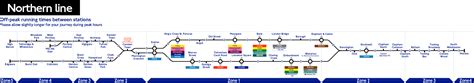 London Underground Northern Line station list & map